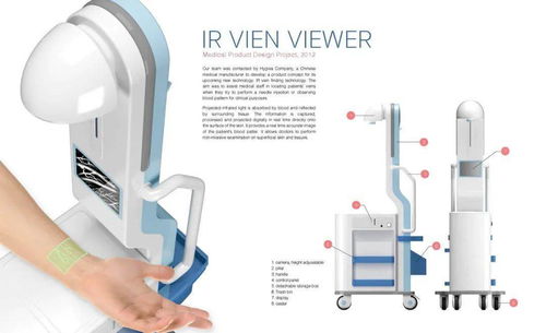 讓醫療不再冷冰冰 一大波醫療產品圖來襲