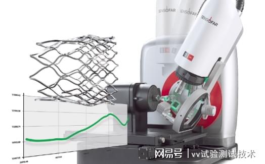 心血管支架測試試驗技術