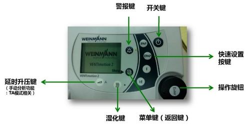 專為copd病人開發設計的高端醫用無創呼吸機 德國萬曼ventimotion 2