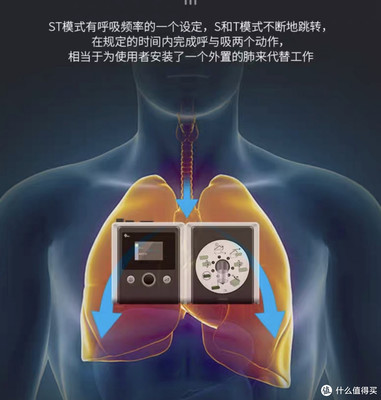 瑞邁特呼吸機,夜間打鼾者的福音!
