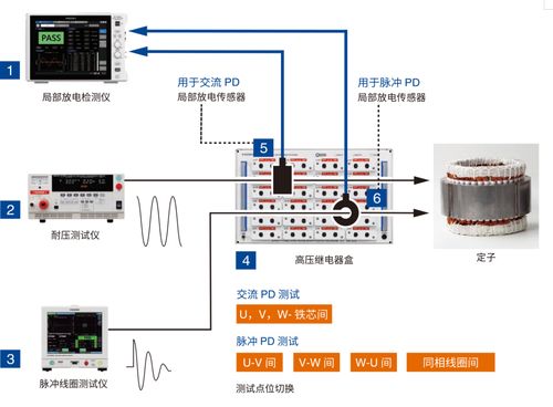 電動汽車高壓系統的 隱形殺手 局部放電為何成為不可忽視的安全雷區