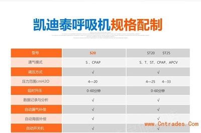 凱迪泰【FlotonS20/ST20/ST25/30】呼吸機