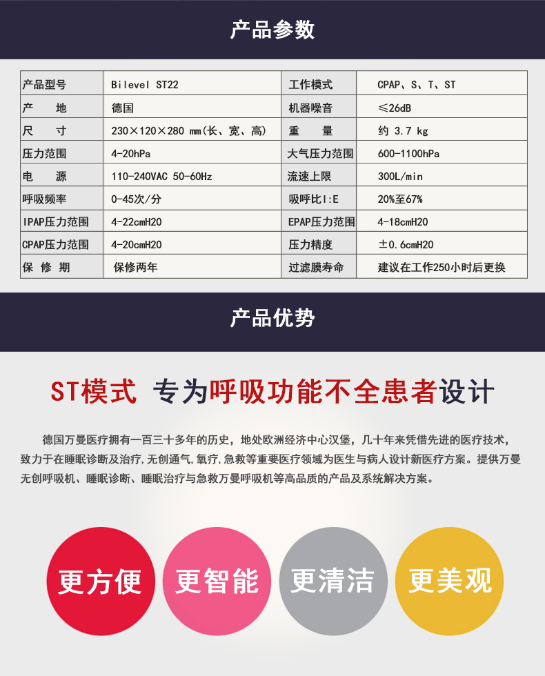 萬曼呼吸機Bilevel ST22雙水平呼吸機