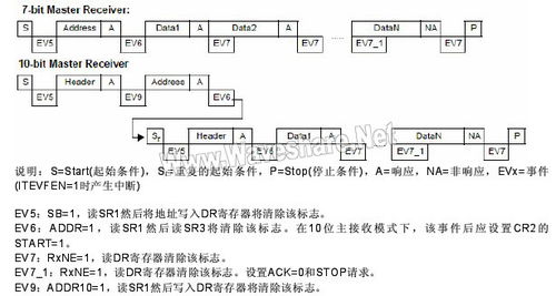STM8 I2C主模式在ST模式呼吸機中的應用