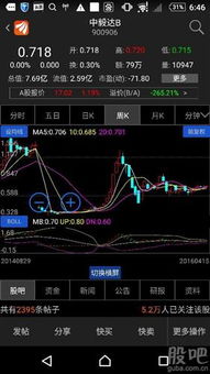 何時再次開啟北上模式？ST毅達B（900906）與ST模式呼吸機的關聯解讀